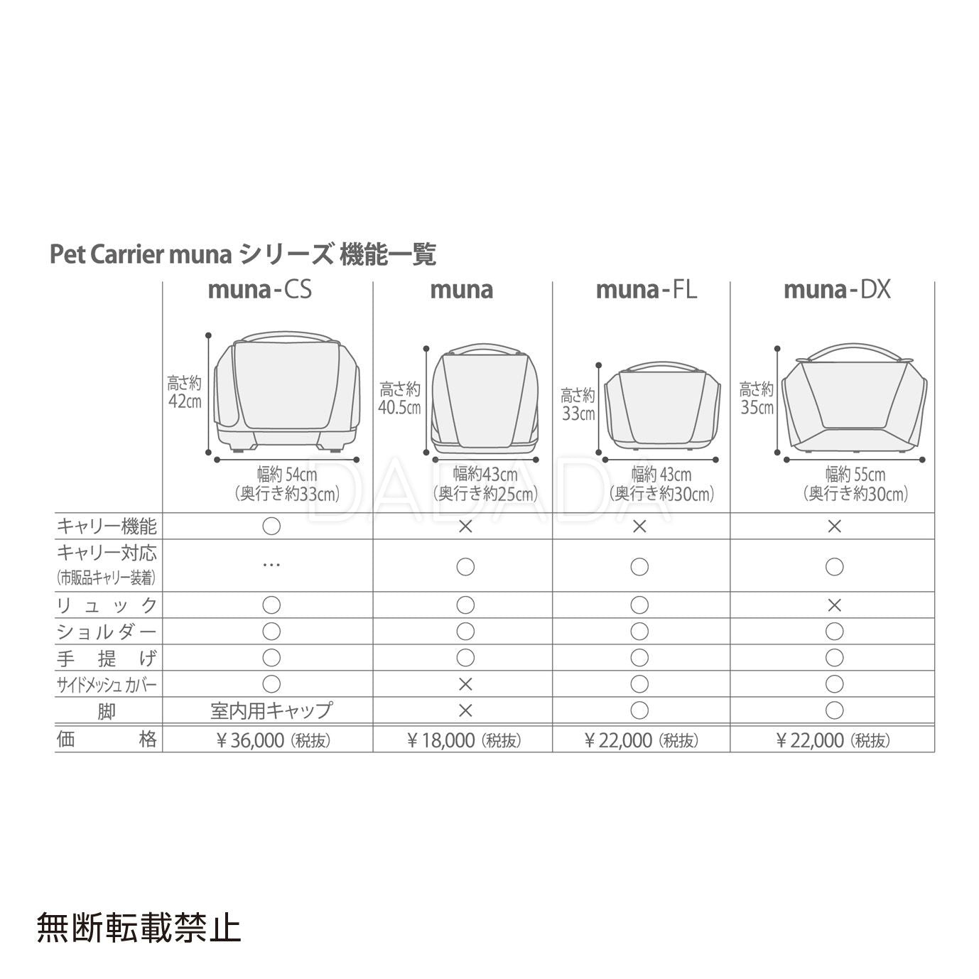 OPPO(オッポ)Pet Carrier muna <CS> ペットキャリー