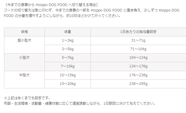 Hoippo（ホイッポ）ドッグフード - 天然白身魚 有機モリンガ&緑イ貝